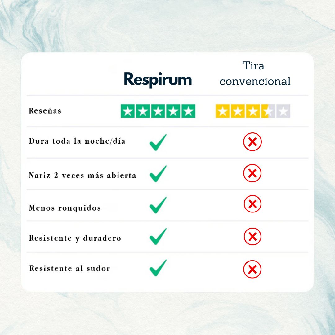 Respirum® Tira nasal magnética